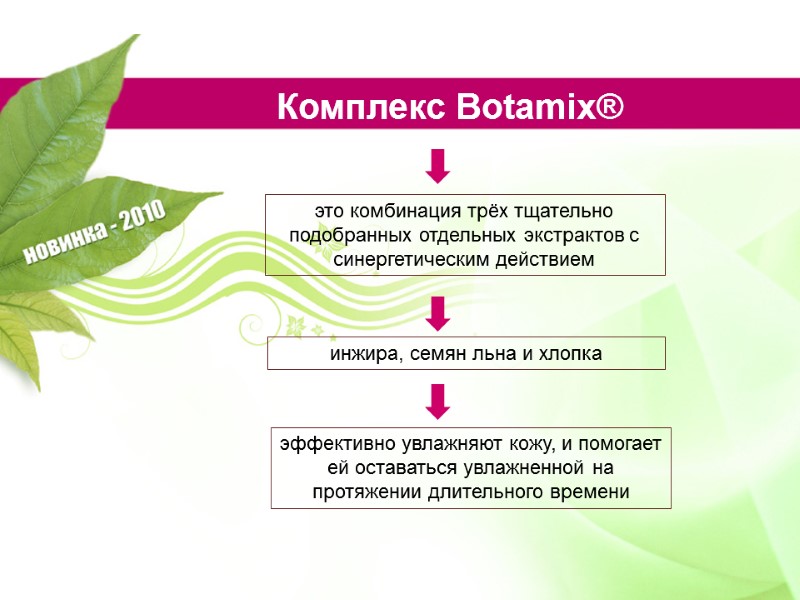 это комбинация трёх тщательно подобранных отдельных экстрактов с синергетическим действием инжира, семян льна и